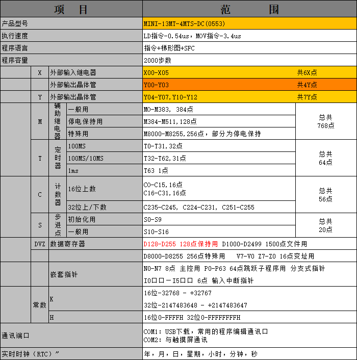 中達(dá)優(yōu)控